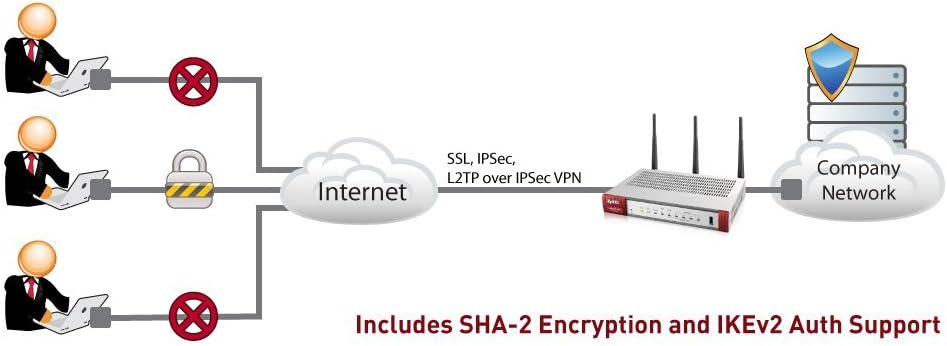 Zyxel ZWUSG20W ZyWALL 802.11N Drahtlose Internet-Sicherheits-Firewall, silberfarben, ZWUSG20W