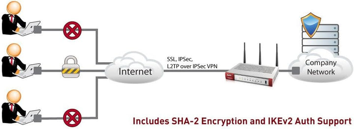 Zyxel ZWUSG20W ZyWALL 802.11N Drahtlose Internet-Sicherheits-Firewall, silberfarben, ZWUSG20W