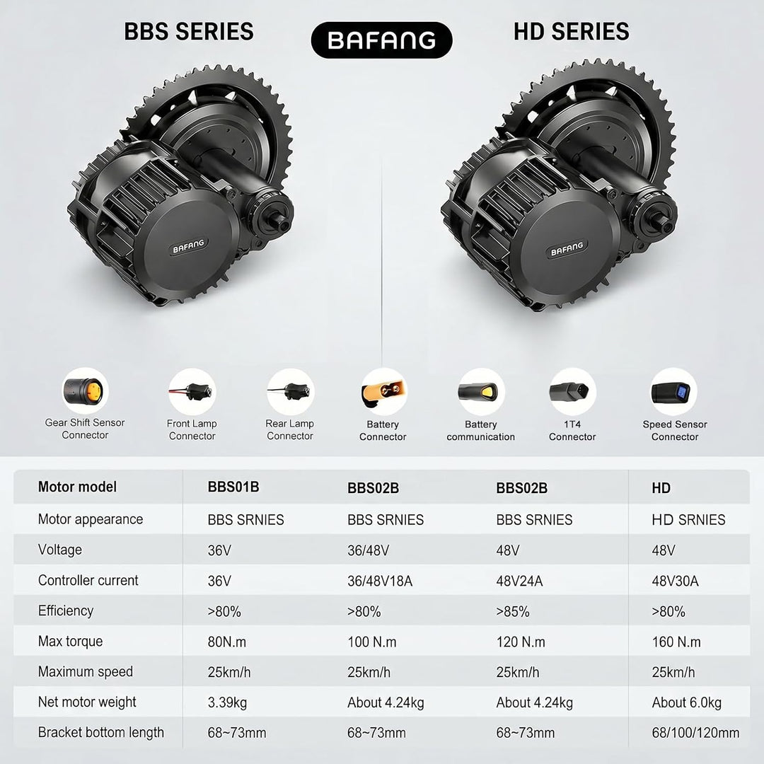 BAFANG Mittelmotor mit Akku 36V 250W 48V 500W 750W 1000W BBS01B BBS02B BBS03B BBS-HD G340 Uart Motor