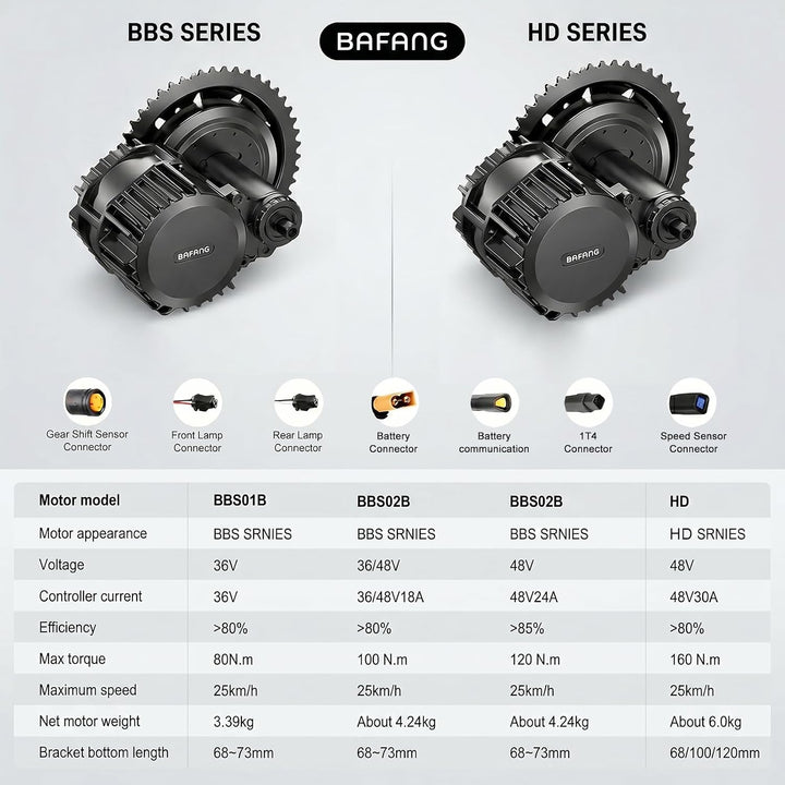 BAFANG Mittelmotor mit Akku 36V 250W 48V 500W 750W 1000W BBS01B BBS02B BBS03B BBS-HD G340 Uart Motor