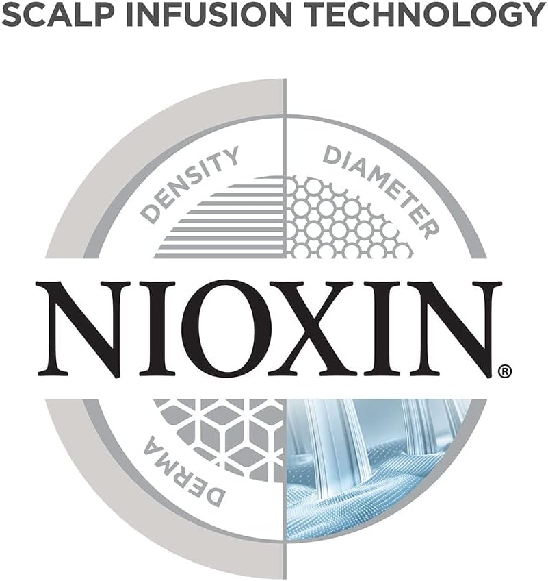 Nioxin Scalp Renew - Haarbehandlung Hautabschleifung, 1er Pack (1 x 75 ml)