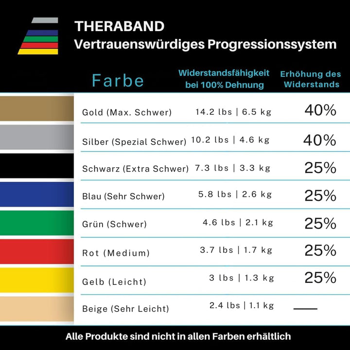 TheraBand Original Fitnessband | Resistance Band für Kraftraining und Abnehmen zuhause oder im Gym |