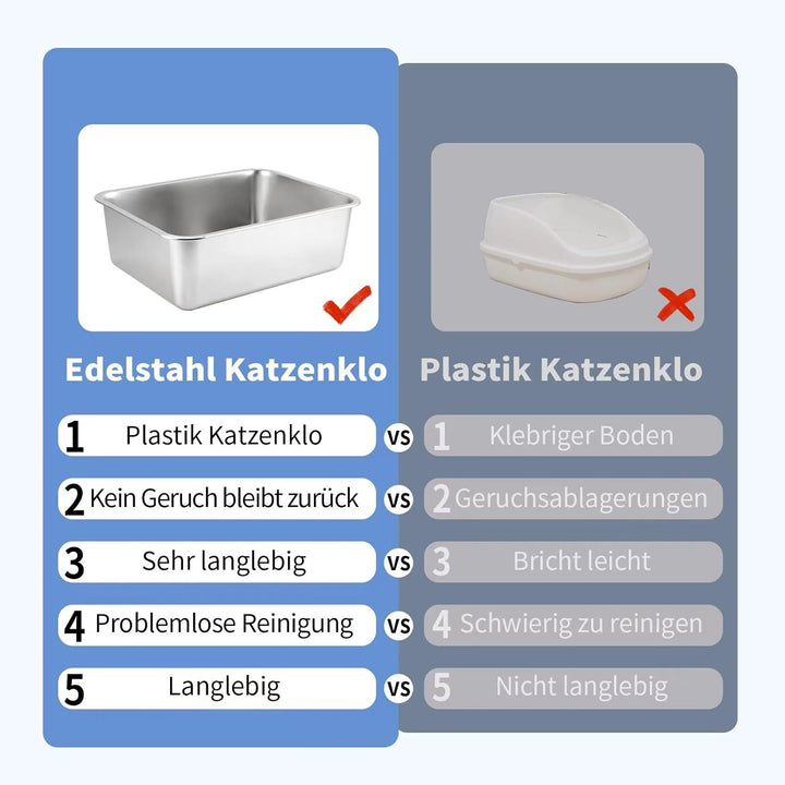 XXL Katzenklo,Grosses Katzentoilette 50*35*15 CM Niemals Gerüche, Rostfrei, Antihaft Glatte Oberfläc
