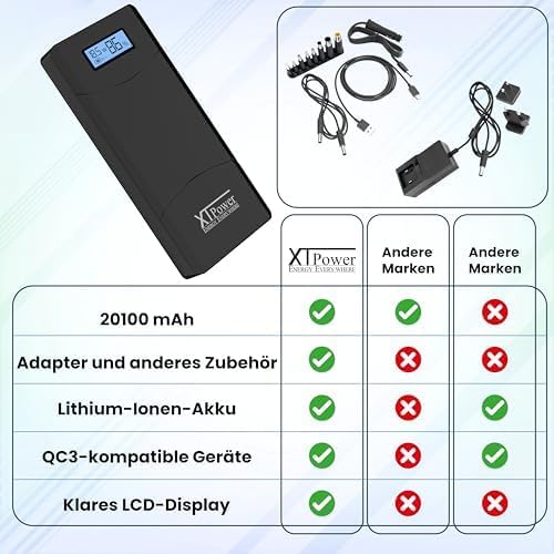 XTPower® XT-20000QC3-PA Powerbank inkl. Netzteil - moderner DC + USB QC3 Akku mit 20400mAh - 1x USB,