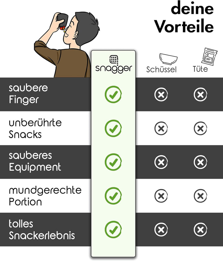 snagger (Doppelpack) - Der Snackspender / saubere Hände beim snacken / geeignet für Erdnüsse, NicNac