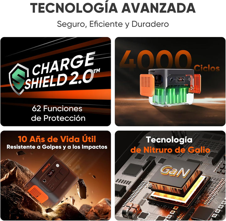 Jackery 2000 v2 Tragbare Powerstation mit 200W Solarpanel mit L Tragtasche, 2042Wh Solargenerator mi