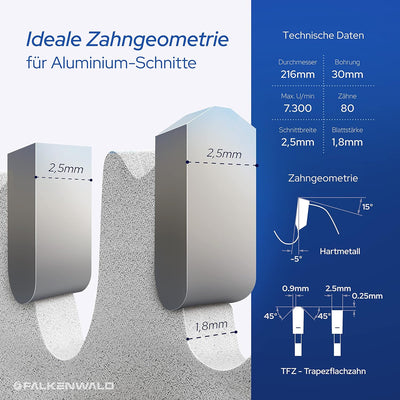 FALKENWALD Sägeblatt 216x30 Ideal für Aluminium - Kompatibel mit Bosch PCM 8s, GCM 8 SDE - Kreissäge