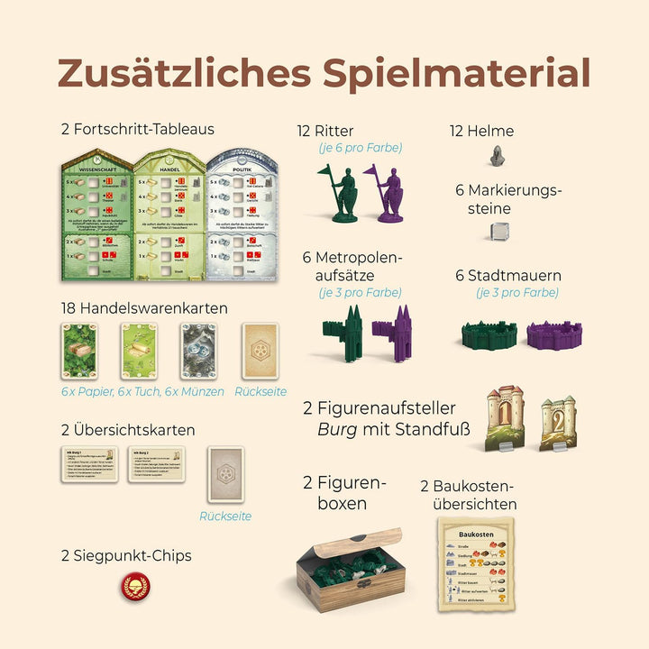 KOSMOS 685133 Catan - Städte und Ritter Ergänzung für 5-6 Personen, Ergänzung zur Catan Erweiterung