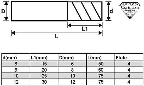 Corintian VHM Schruppfräser 4 Zähne - AlTiN Beschichtung, Ø 6-12mm, High Performance Cutting HPC gee