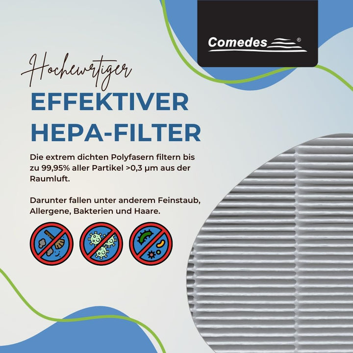 Comedes Filter für Levoit Vital 100 Luftreiniger, einsetzbar statt Levoit Vital 100-RF (2 Stück) Für