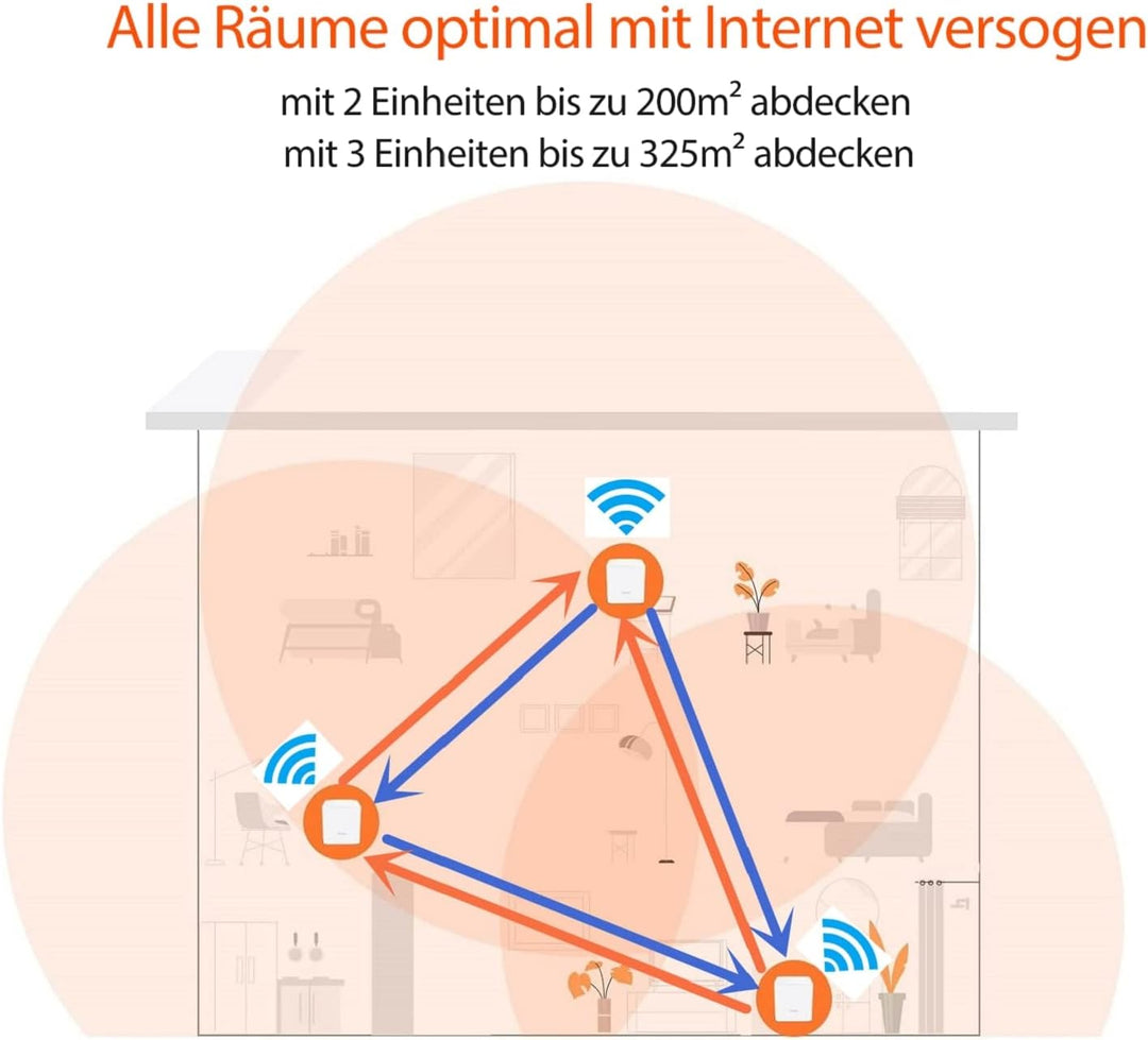 Tenda Nova MW5s (3er Pack) echtes Dual-Band Mesh WLAN (bis zu 300m², AC1200, Alexa, Gigabit LAN/- WA