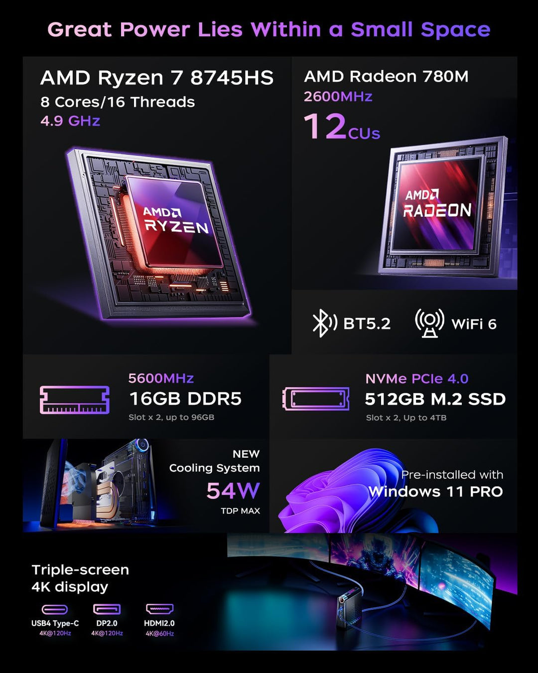 Mini PC Gaming AMD Ryzen 9 6900HX (8C/16T,bis zu 4,9 GHz), 32GB DDR5 1024GB (1 TB) NVME PCIe3.0 SSD,