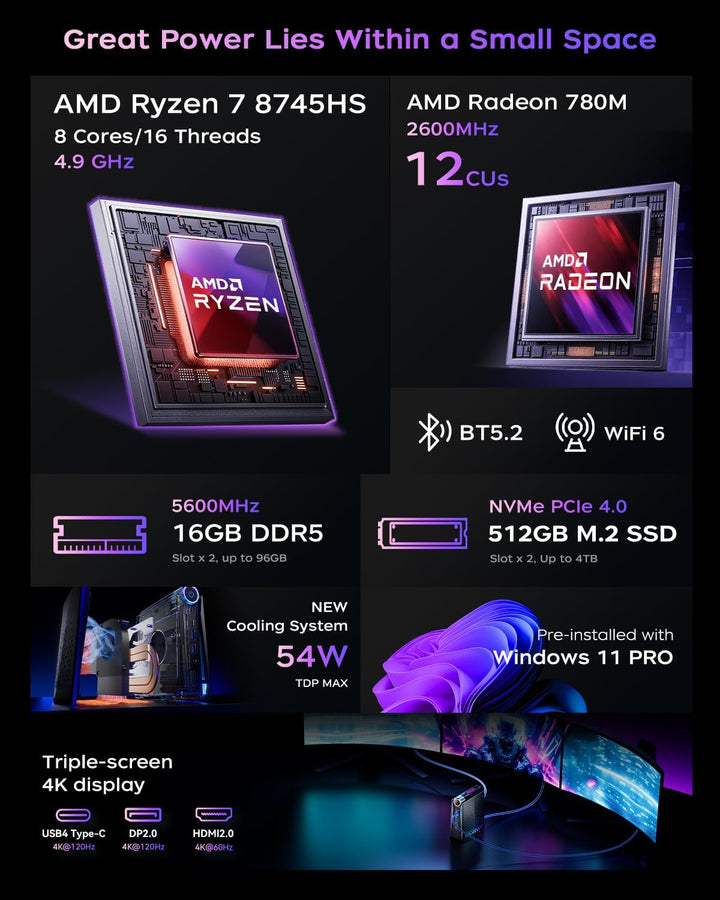 Mini PC Gaming AMD Ryzen 9 6900HX (8C/16T,bis zu 4,9 GHz), 32GB DDR5 1024GB (1 TB) NVME PCIe3.0 SSD,