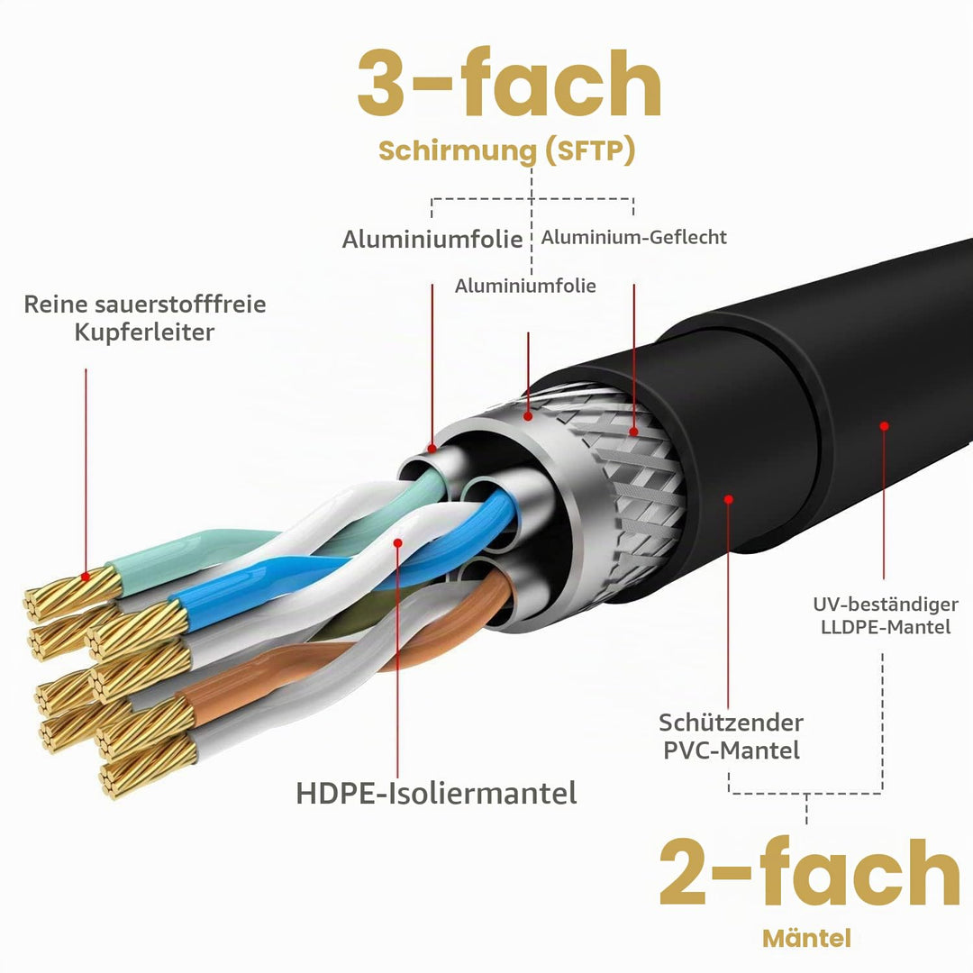 10M CAT 7 wasserdichtes RJ45 Ethernet Netzwerkkabel für den Aussenbereich,direkt verlegbar,10 Gigabi