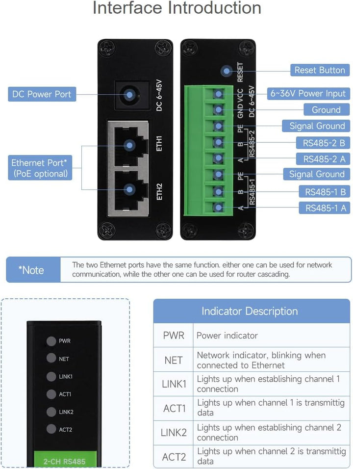 Waveshare 2-CH RS485 to RJ45 Ethernet Converter Module with POE Function, Industrial Rail-Mount Isol