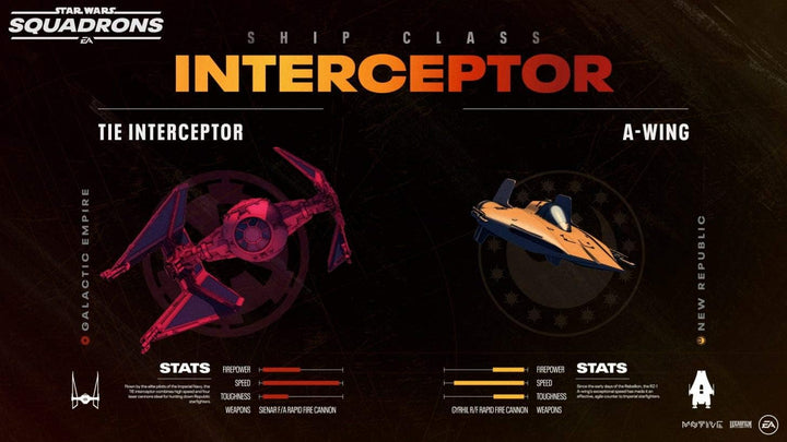 Electronic Arts Tiers Star Wars Squadrons, PS4
