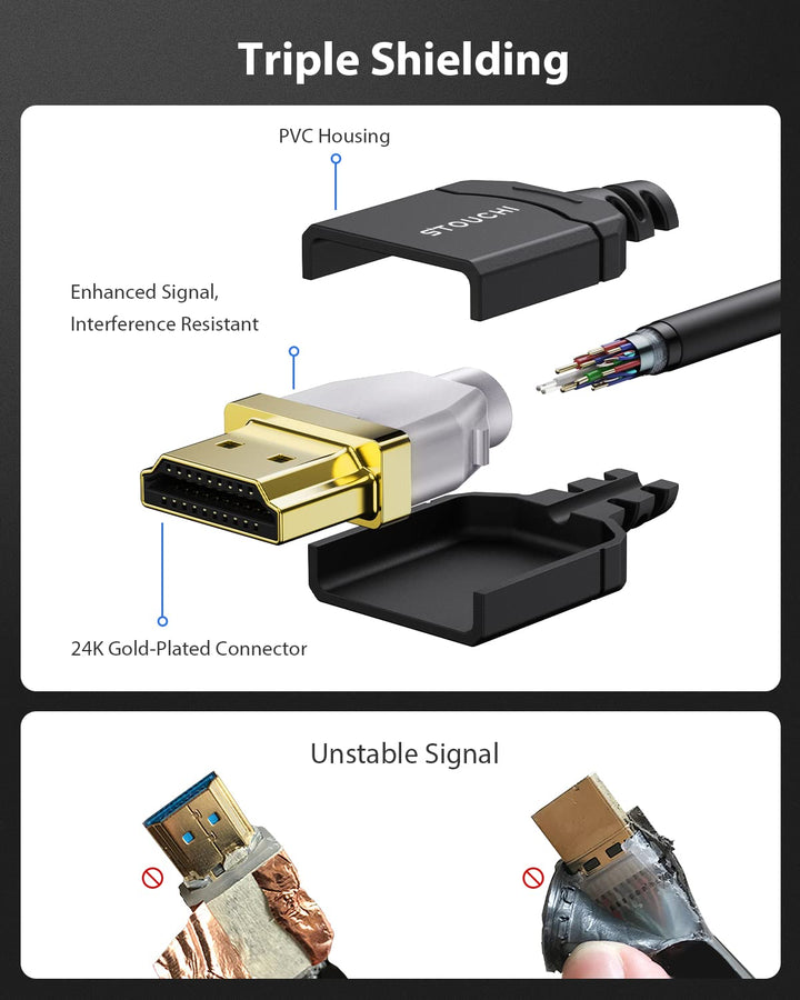 Stouchi Ultradünnes 0,5M HDMI Kabel 8K, Hyper Slim Kabel,Extrem Flexibles 8K, Unterstützt 10K 8K120