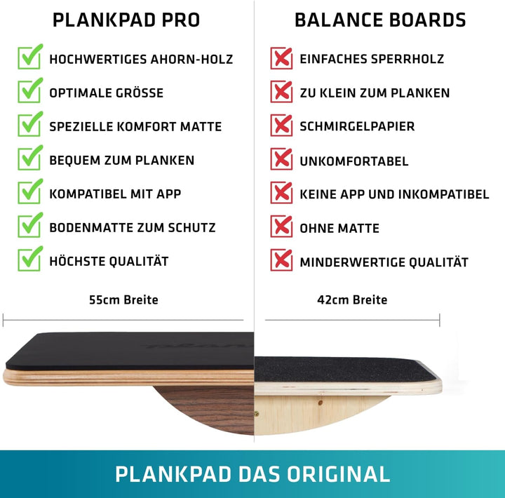 Plankpad PRO – interaktiver Ganzkörper-Trainer & Balance Board - Plank Bauchmuskel Trainer inkl. Sma