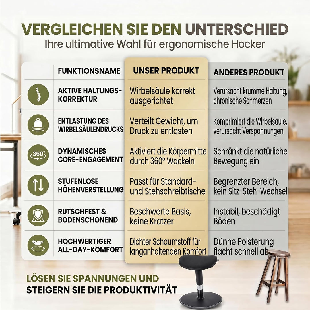 Ergonomischer Stehhocker höhenverstellbar in 3 Grössen - Wackelhocker mit Schwingeffekt - Rutschfest