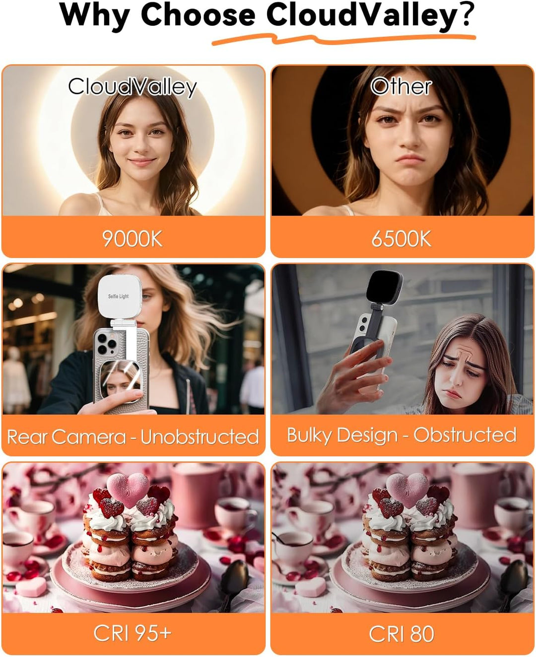 CloudValley Magnetisches Selfie Licht mit Spiegel, 3-in-1 Tragbares LED Ringlicht für iPhone & Andro