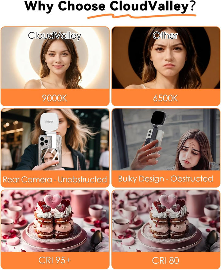 CloudValley Magnetisches Selfie Licht mit Spiegel, 3-in-1 Tragbares LED Ringlicht für iPhone & Andro