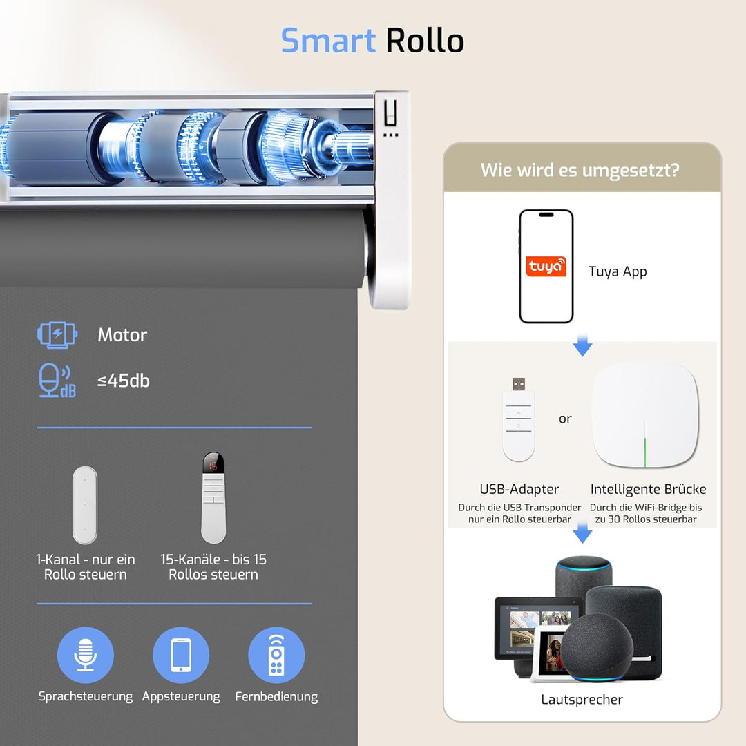 Grandekor Elektrische Rollos mit Lithiumbatterie,Elektrisches Verdunklungsrollo mit Motor & Fernbedi