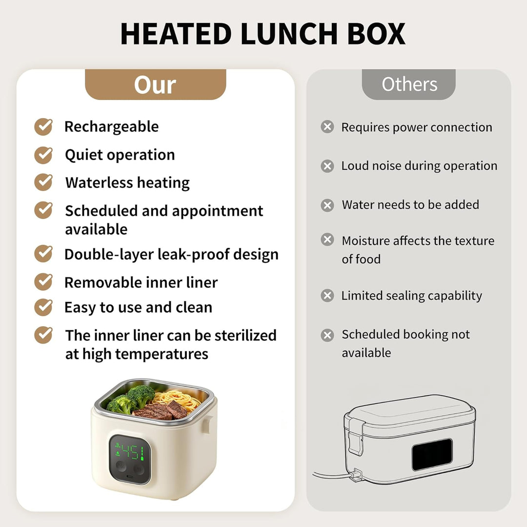 Elektrische Lunchbox, 14000mAh Akku Kabellose Beheizte Lunchbox mit Timer und 5 Temperaturstufen,800