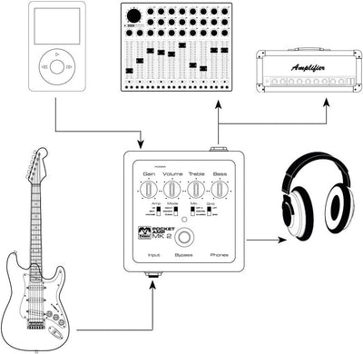 Palmer POCKET AMP MK 2 - Portabler Gitarren Preamp MK2, MK2