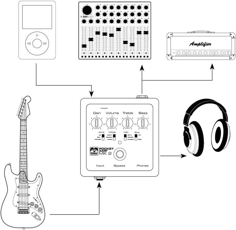 Palmer POCKET AMP MK 2 - Portabler Gitarren Preamp MK2, MK2