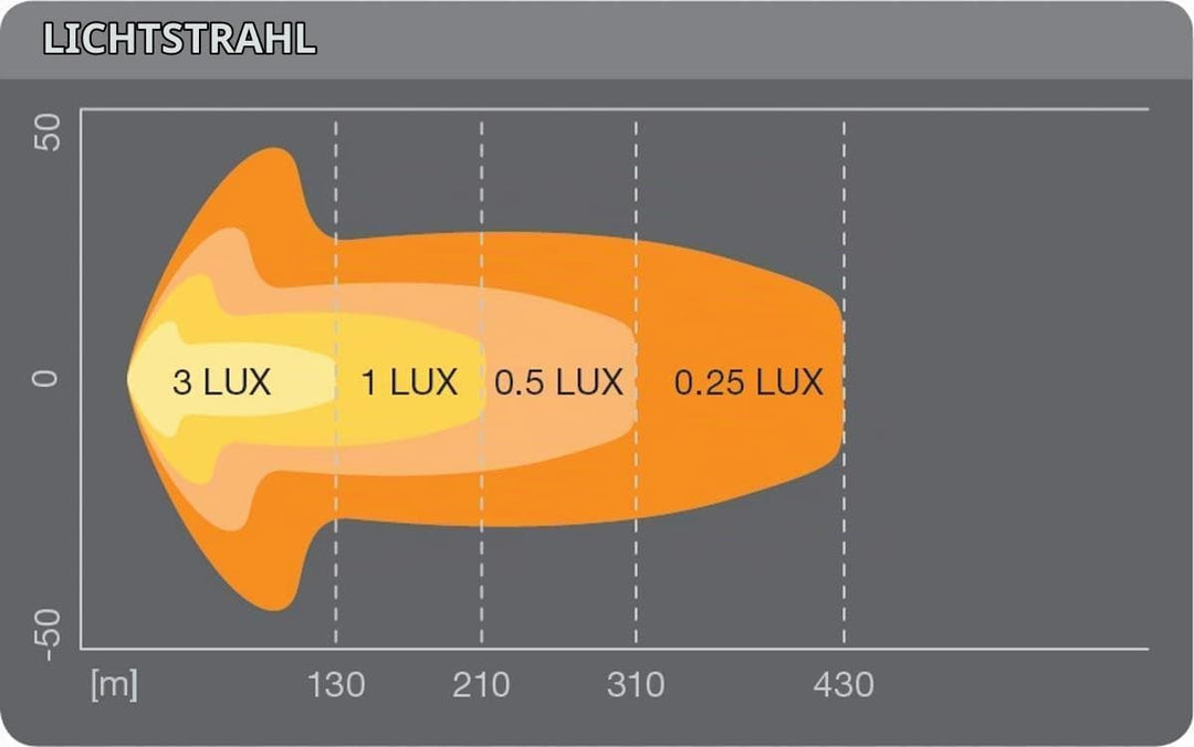 OSRAM LIGHTBAR SX300-CB, LED Zusatzscheinwerfer für Nah- und Fernlicht, Combo, 2600 Lumen, Lichtstra