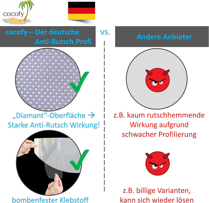 cocofy Antirutsch Stufenmatten schmal Kleinformat 16x (55x15 cm) für Wendeltreppe innen, Raumspartre