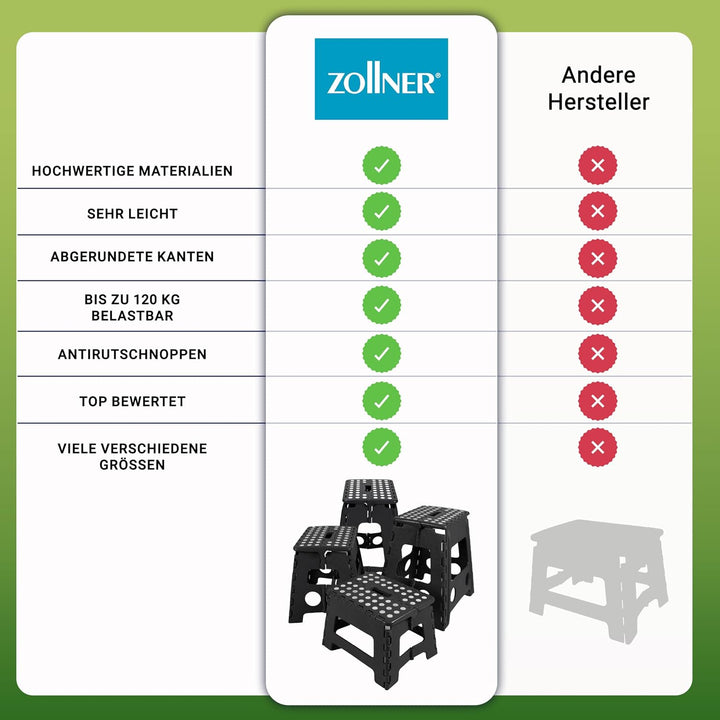 ZOLLNER Tritthocker faltbar - Klapphocker für Kinder und Erwachsene bis 120kg - Anti-Rutsch-Beschich