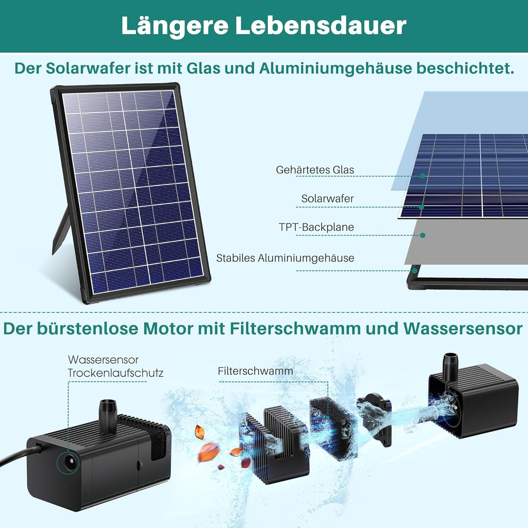 Biling Solar Springbrunnen für Aussen mit 3600mAh Akku Solarbrunnen mit Glas Panel, Solar Teichpump
