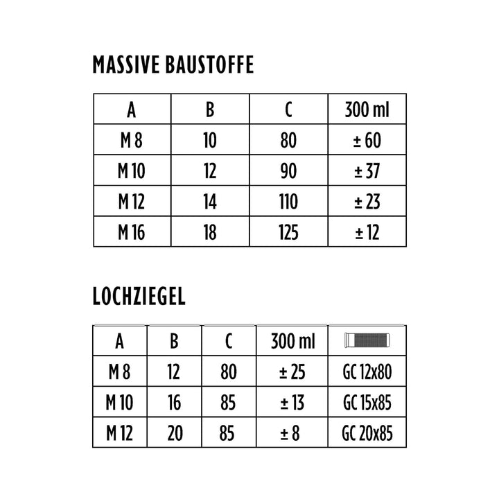 TECPO 4x Injektionsmörtel SF 300 ml inkl. Statikmischer Vebundsmörtel Ankerkleber Innen & Aussen Mör
