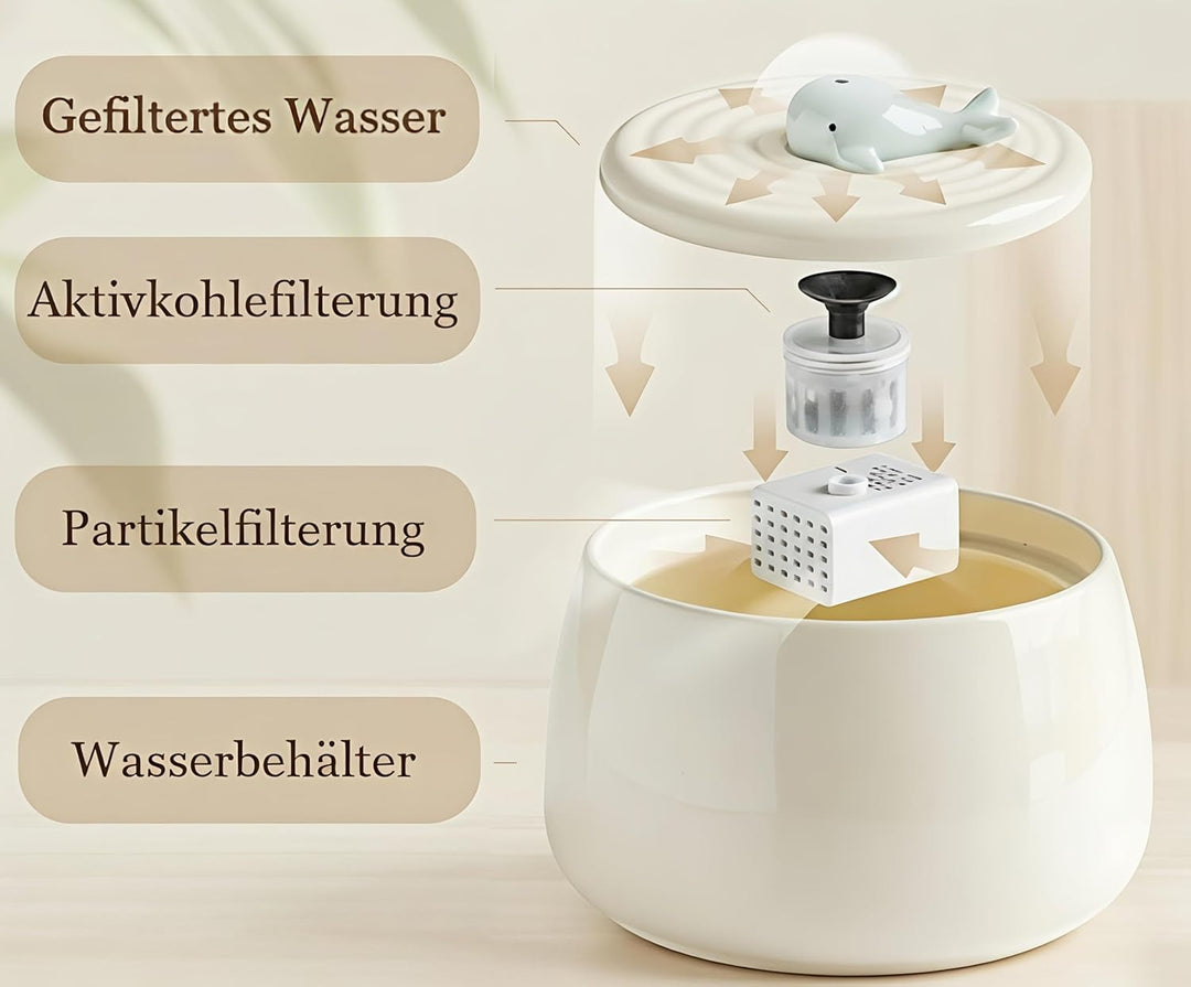 Katzenbrunnen Keramik Set mit Futternapf & 3-Fach Wasserfiltersystem – 1,3L Wasserspender mit Modern
