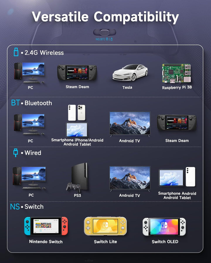 EasySMX X10 PC Controller mit Hall Triggers und Joysticks, Bluetooth Wireless Controller mit mechani
