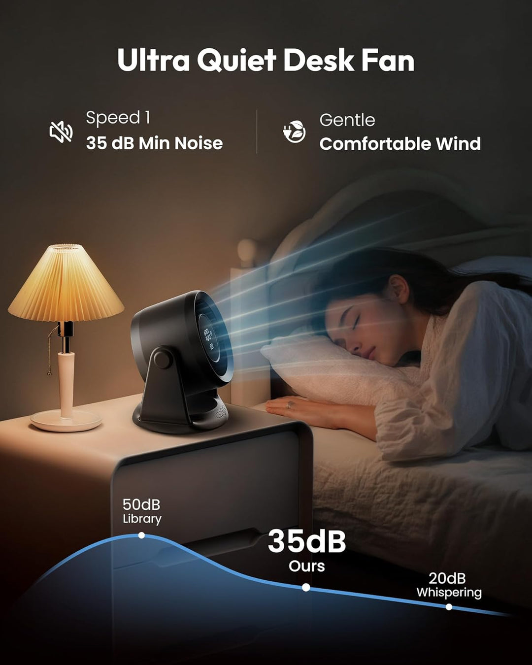 gaiatop Wiederaufladbarer Tischventilator, leiser Ventilator mit 5 Geschwindigkeitsstufen, LED-Displ