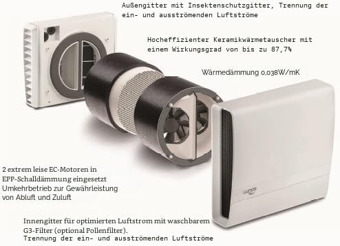 Einschub: Lüftung m. WRG f. Bad, Küche, WC EGOEINSCHUB