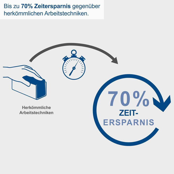 Scheppach Lackfräse LFR720 | zur Entfernung von Farben und Lacken | 720W Leistung | Drehzahl 10.000