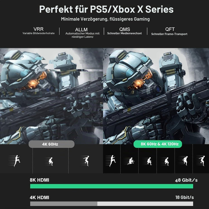 FIBBR 8K HDMI Glasfaserkabel 2M, 48Gbps 8K HDMI 2.1 Kabel/AOC Unterstützung 8K@60Hz, 4K@120Hz/144Hz