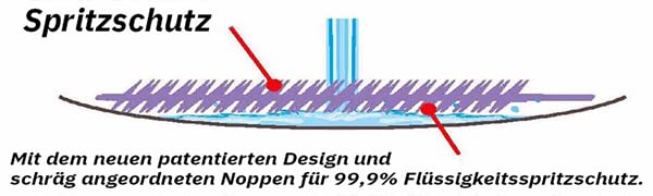 Hypafol Urinaleinlage mit Duft | 10 Stück | Melone Duft | Beidseitig verwendbarer Urinalsieb mit Spr