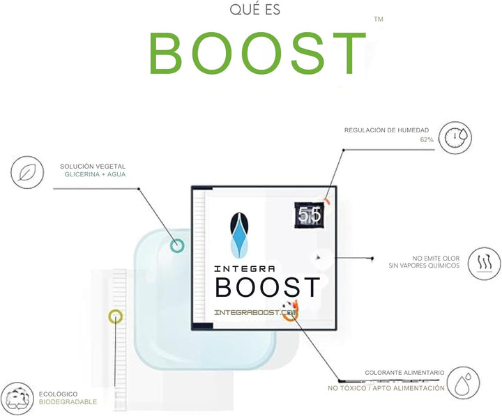 GROWMANIA Integra Boost 55 % - 4 Stück à 67 g Feuchtigkeitsregler - 2-Wege-Luftbefeuchter mit Versch