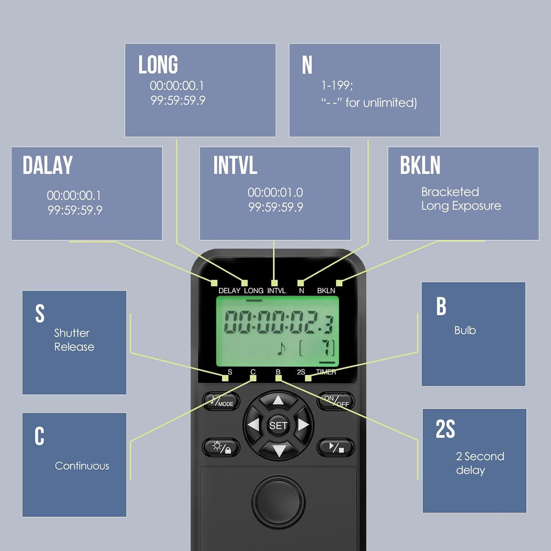 Fernauslöser für Canon EOS R3, EOS R5, EOS R5 C, 10D, 6D Mark II, 1D X Mark II, 1DX Mark III, 5D Mar