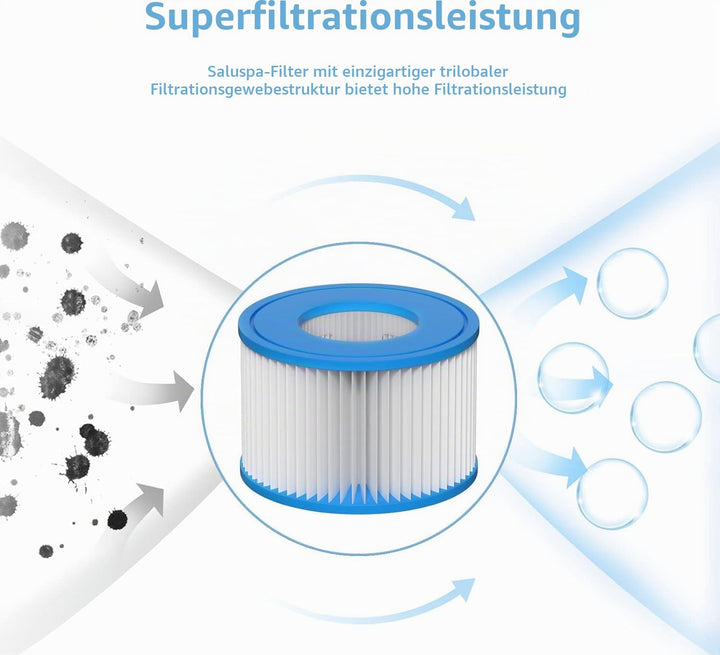 Spa Filter VI, 8 Stück Filterkartuschen VI für Bestway Miami, Monaco Lay-Z-Spa, Vegas, Palm Springs,