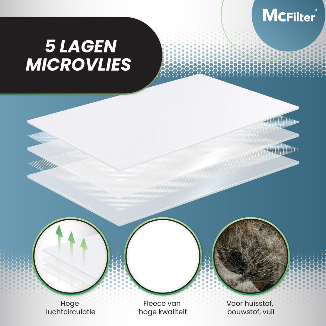 McFilter I 10 Staubsaugerbeutel 15l kompatibel für ALLE Einhell Staubsauger i geeignet für Einhell T