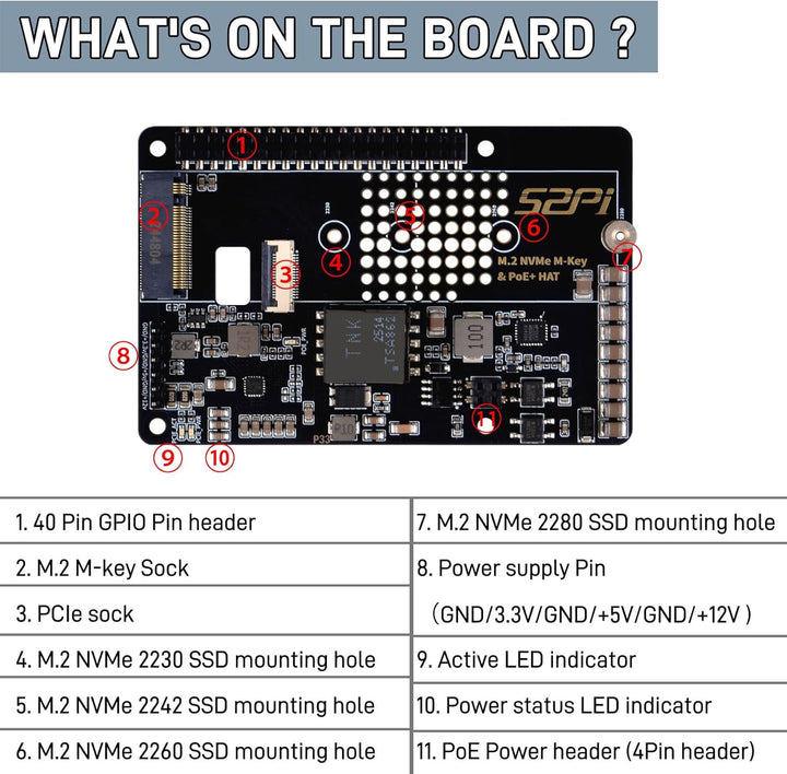GeeekPi P33 M.2 NVME M-Key PoE+ Hat für Raspberry Pi 5, mit offiziellem Pi 5 Active Cooler und Alumi
