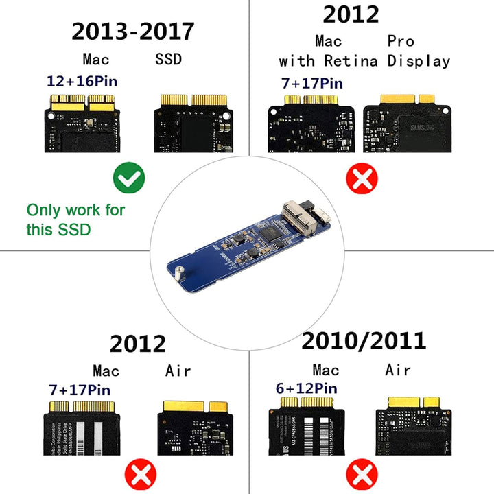 Chenyang Schutzhülle für MacBook Air Pro 2013 2014 2015 2016 SSD, tragbar, USB 3.0 auf 16 + 12 Pol M