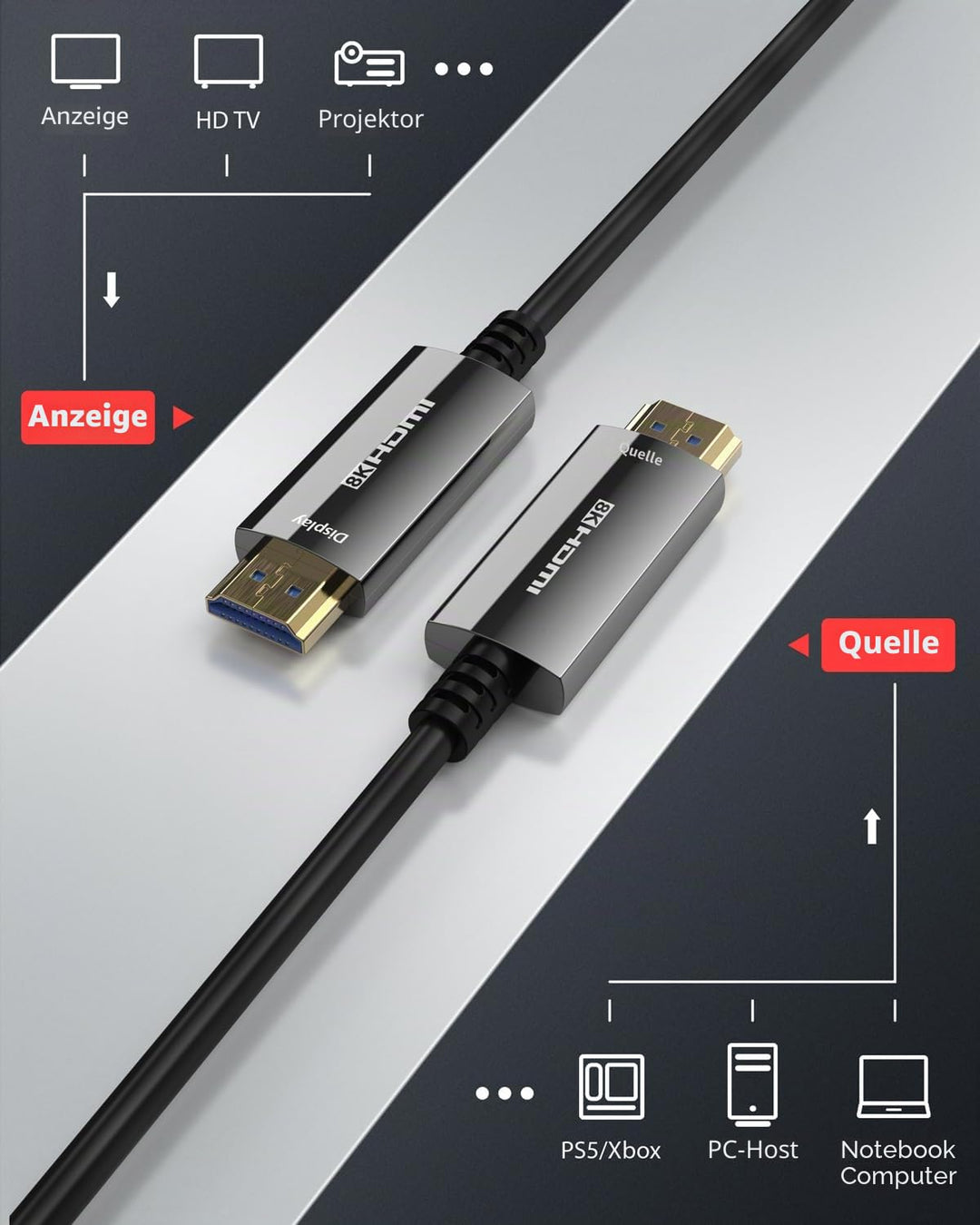 Stouchi 8K HDMI Glasfaserkabel 10M, HDMI 2.1 Kabel 48Gbps Ultra High Speed,In Wall CL3 Rated,AOC 8K@