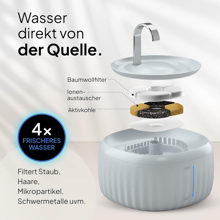 Katzenbrunnen Aqua Flow Pro [NEUEINFÜHRUNG] Super leiser, BPA-freier 3L Trinkbrunnen für Katze mit L