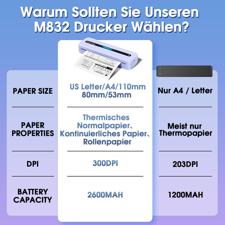 ASprink Mobiler Drucker Bluetooth, Thermodrucker A4 M832 Tragbarer Drucker Nur Thermopapier, 300DPI